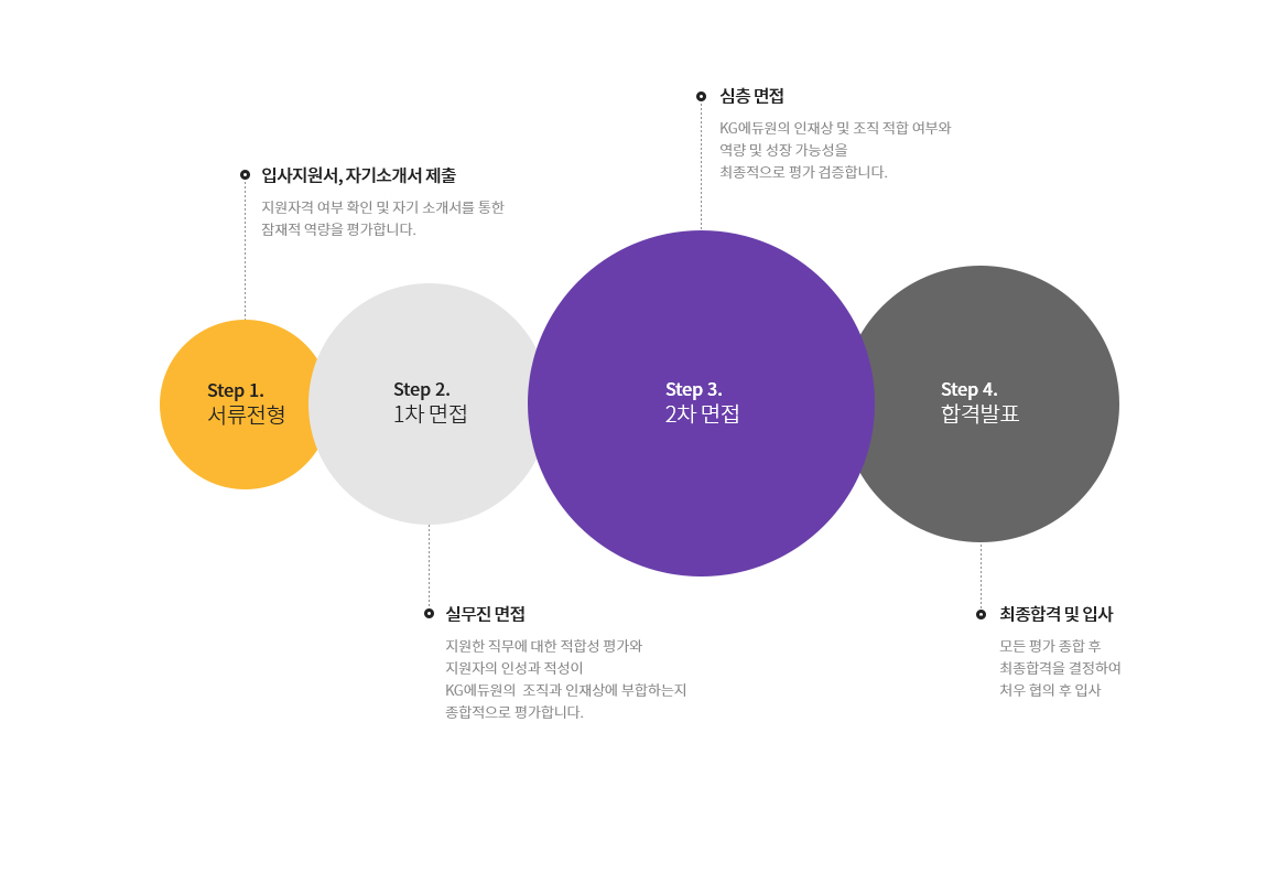 채용안내