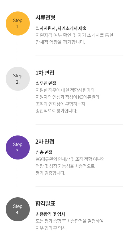 채용안내